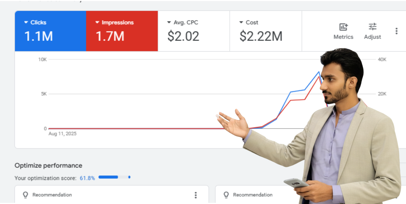 M javaid Anwar Google ads expert Soft ranges